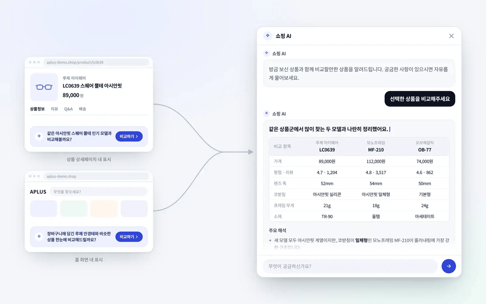 후보를 나란히 비교 화면
