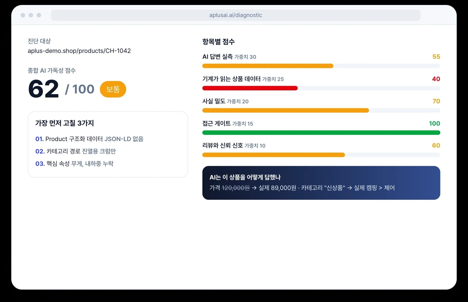 AI 가독성 진단 리포트: 총점, 항목별 점수, 먼저 고칠 3가지