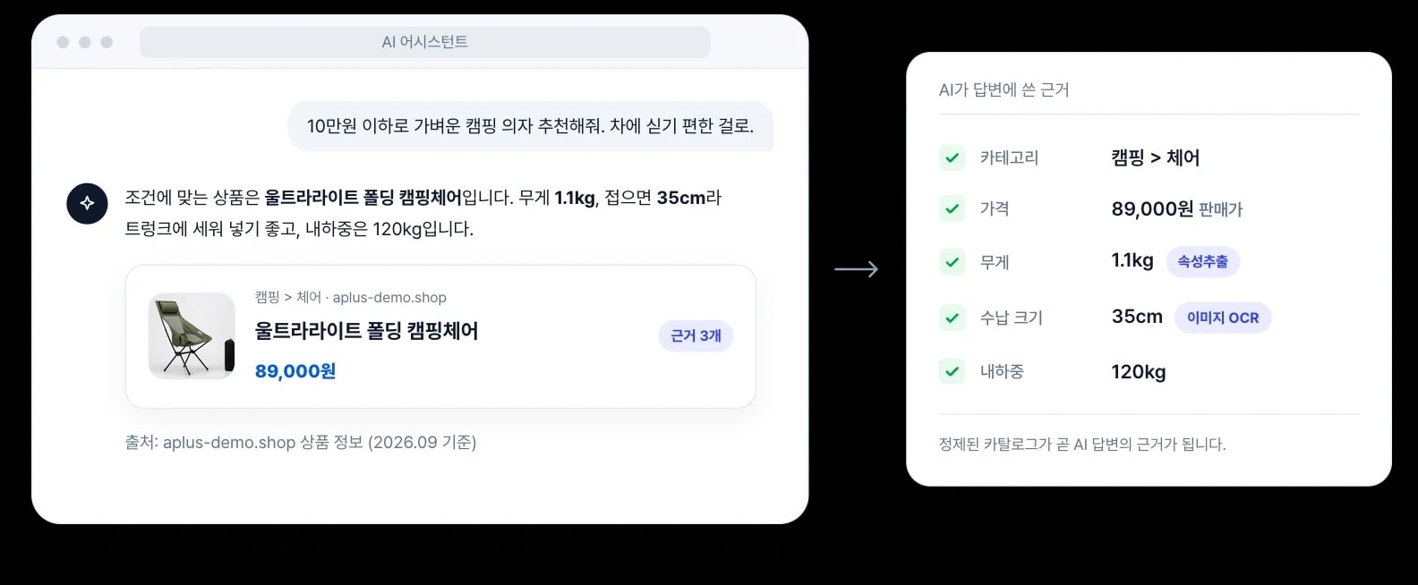 AI 어시스턴트 답변에 우리 상품이 근거와 함께 인용된 화면