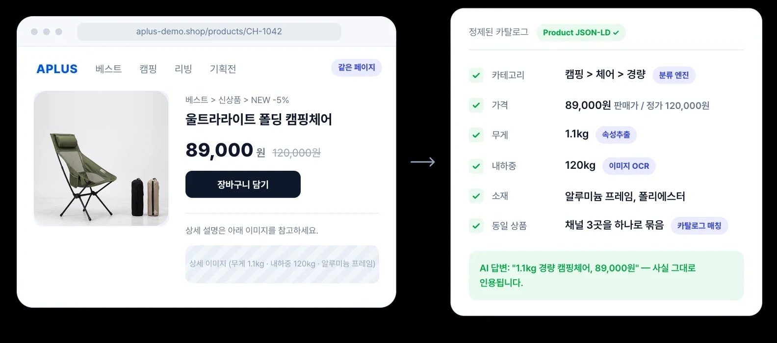 정제된 카탈로그: 같은 페이지를 AI가 정확히 읽은 데이터