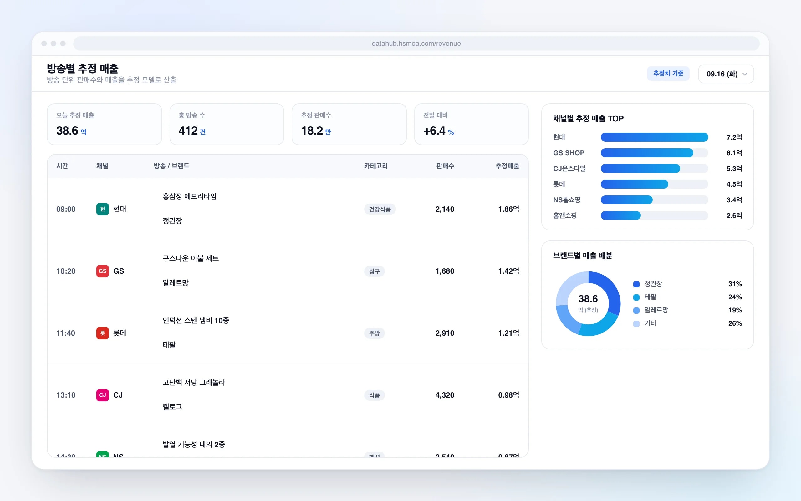 방송별 추정 매출 화면