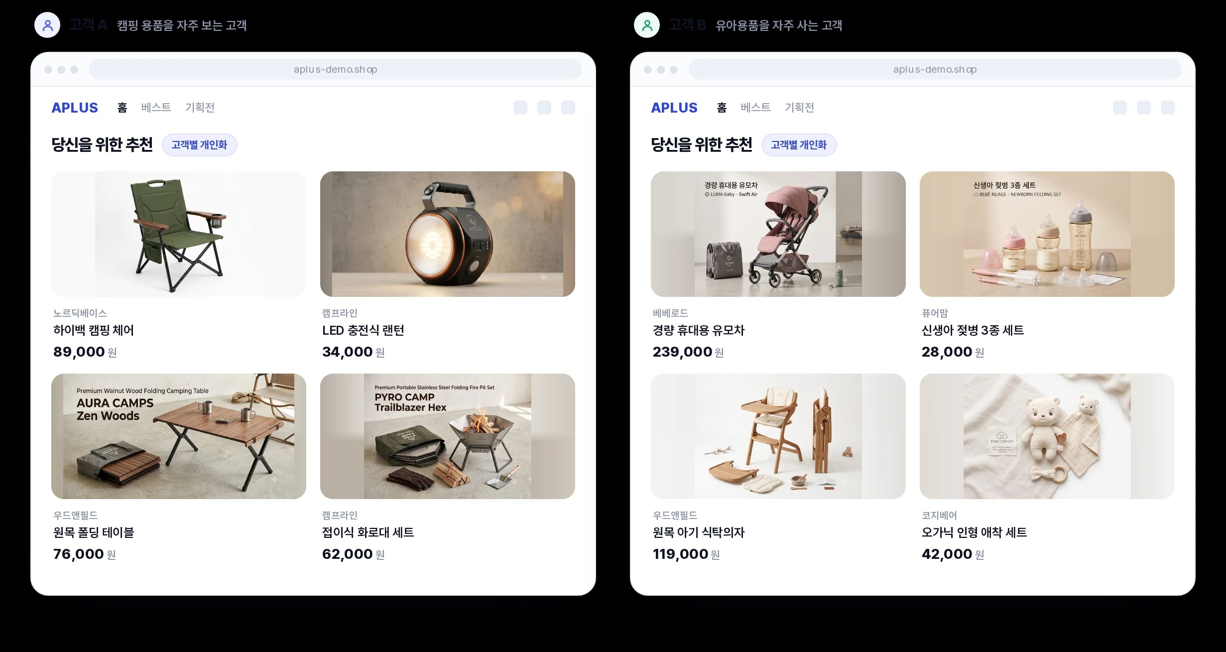 A Plus AI 추천: 고객마다 달라지는 결과