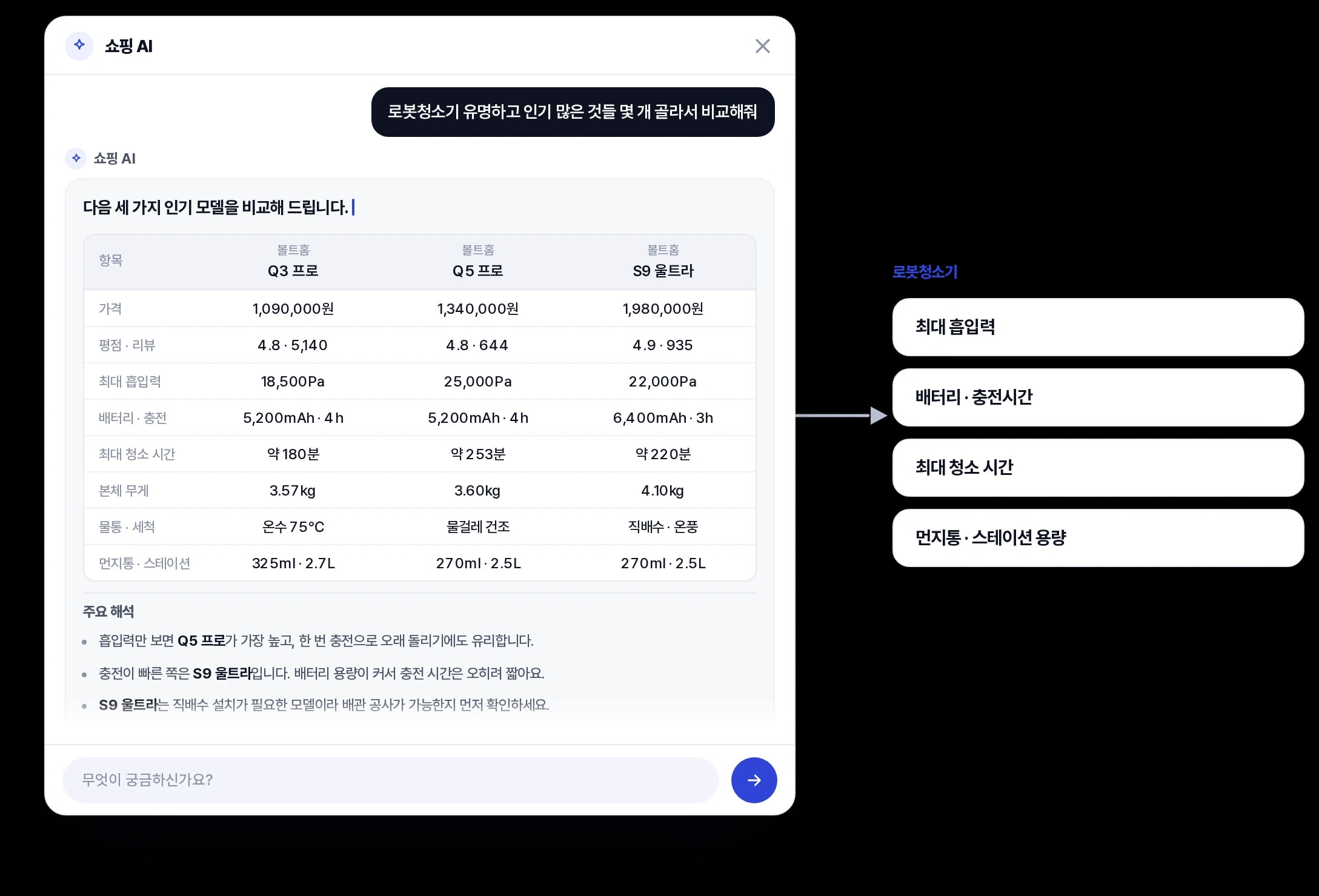 후보 상품 비교표