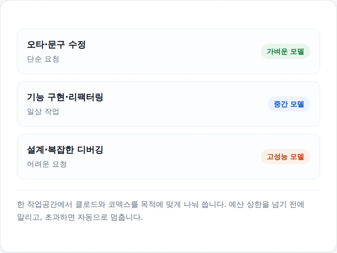 오토 모드 모델 선택 도해