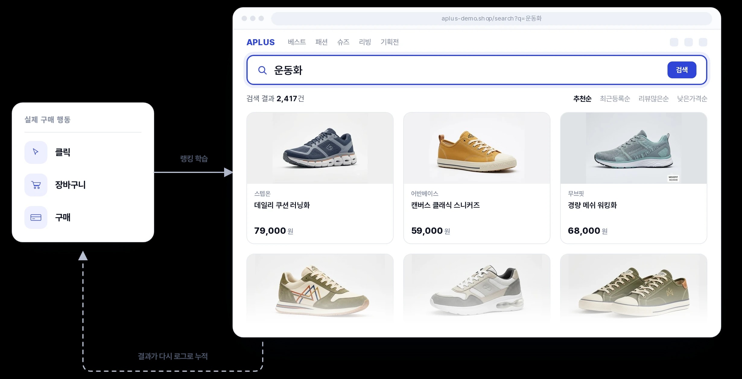 의도 기반 랭킹 검색 결과