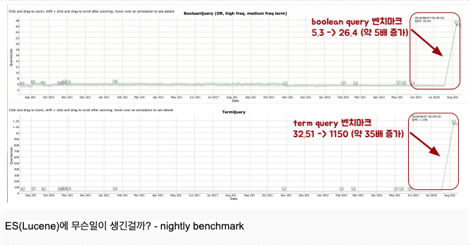 버즈니 ES 검색엔진 마이그레이션 - ES(Lucene) 핵심 변화 리서치