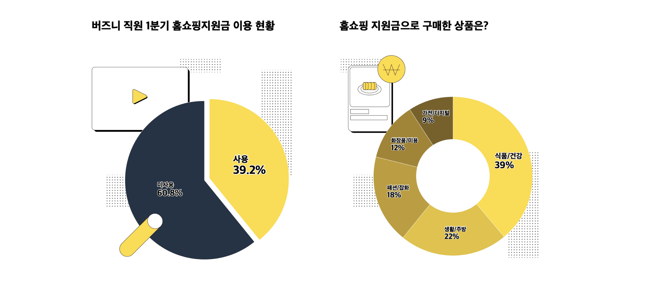 홈쇼핑모아 직원이 홈쇼핑지원금으로 구매하는 것은 무엇?