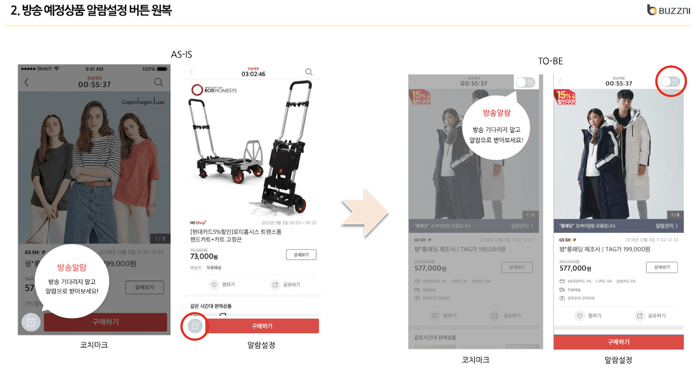 서비스 개선의 시작, 지속적인 서비스 지표 모니터링부터